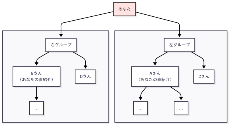 QUALIAの報酬プランの概要